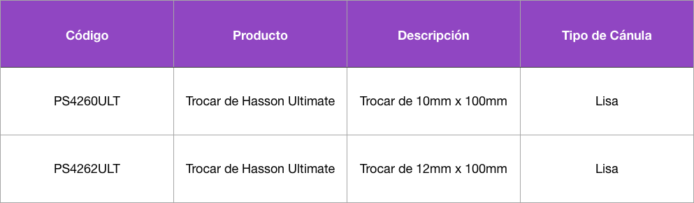 Tabla Trocar Hasson 2