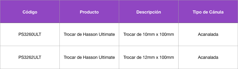 Tabla Trocar Hasson 1