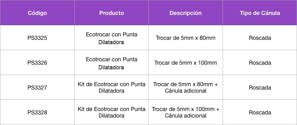 Tabla Ecotrocar Dilatador
