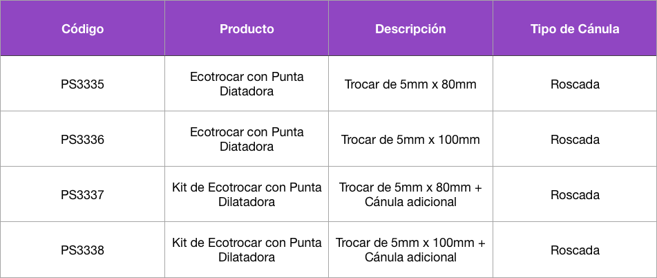Tabla Ecotrocar Autoshield